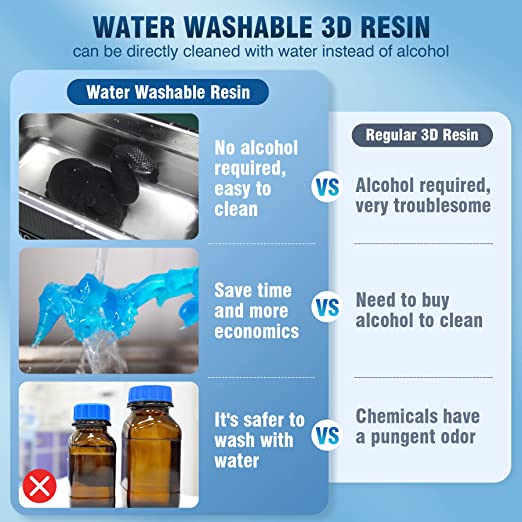[USA Resin Prime Deal] Standard Resin, ABS Like Resin Combine Resin as your wish